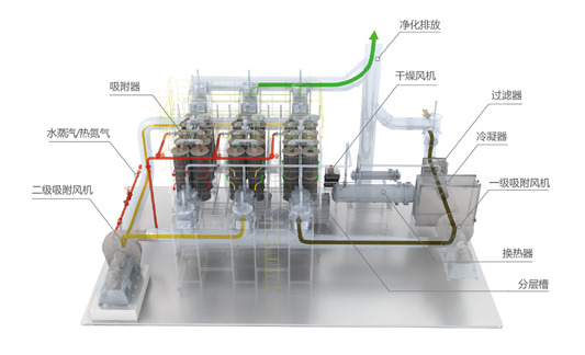 <a href='/hxtxwxf.html'>活性炭纖維吸附</a>催化燃燒設(shè)備